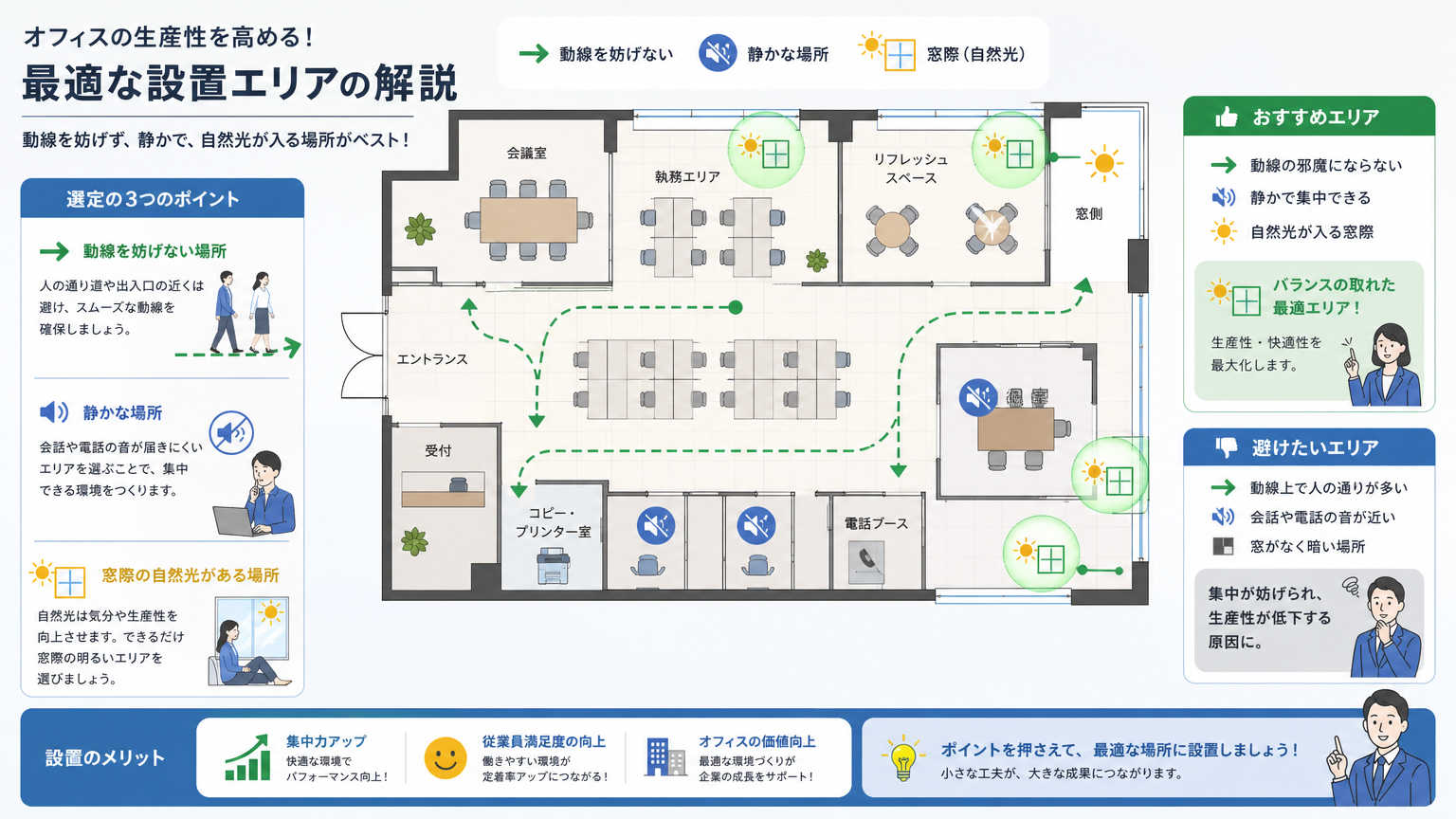 集中ブースの設置に適したオフィス内エリア