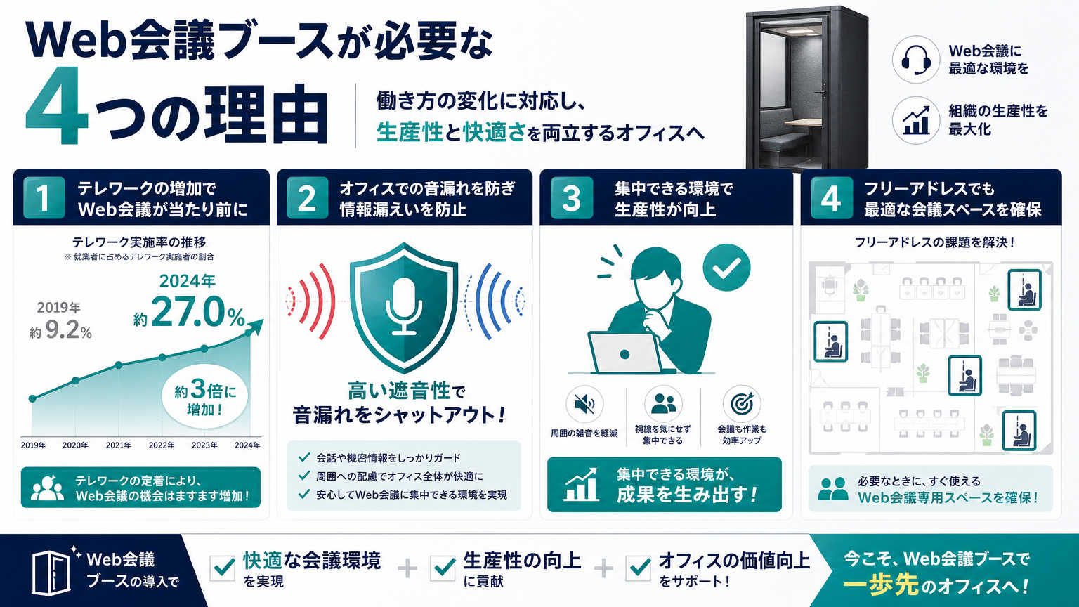 オフィスにWeb会議ブースが必要とされる理由