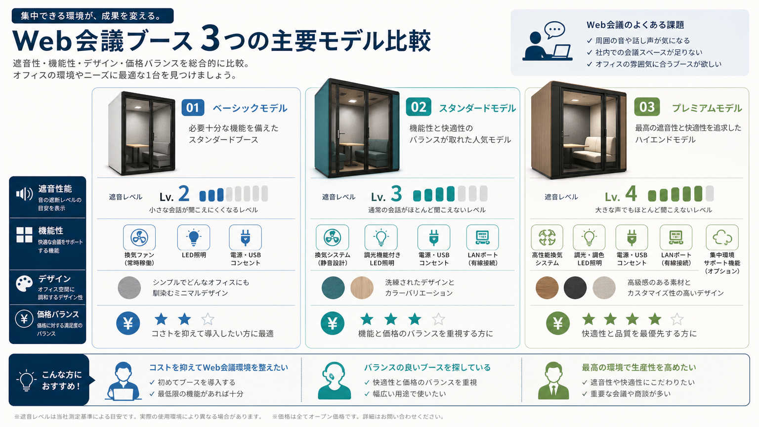主要メーカーのWeb会議ブース比較