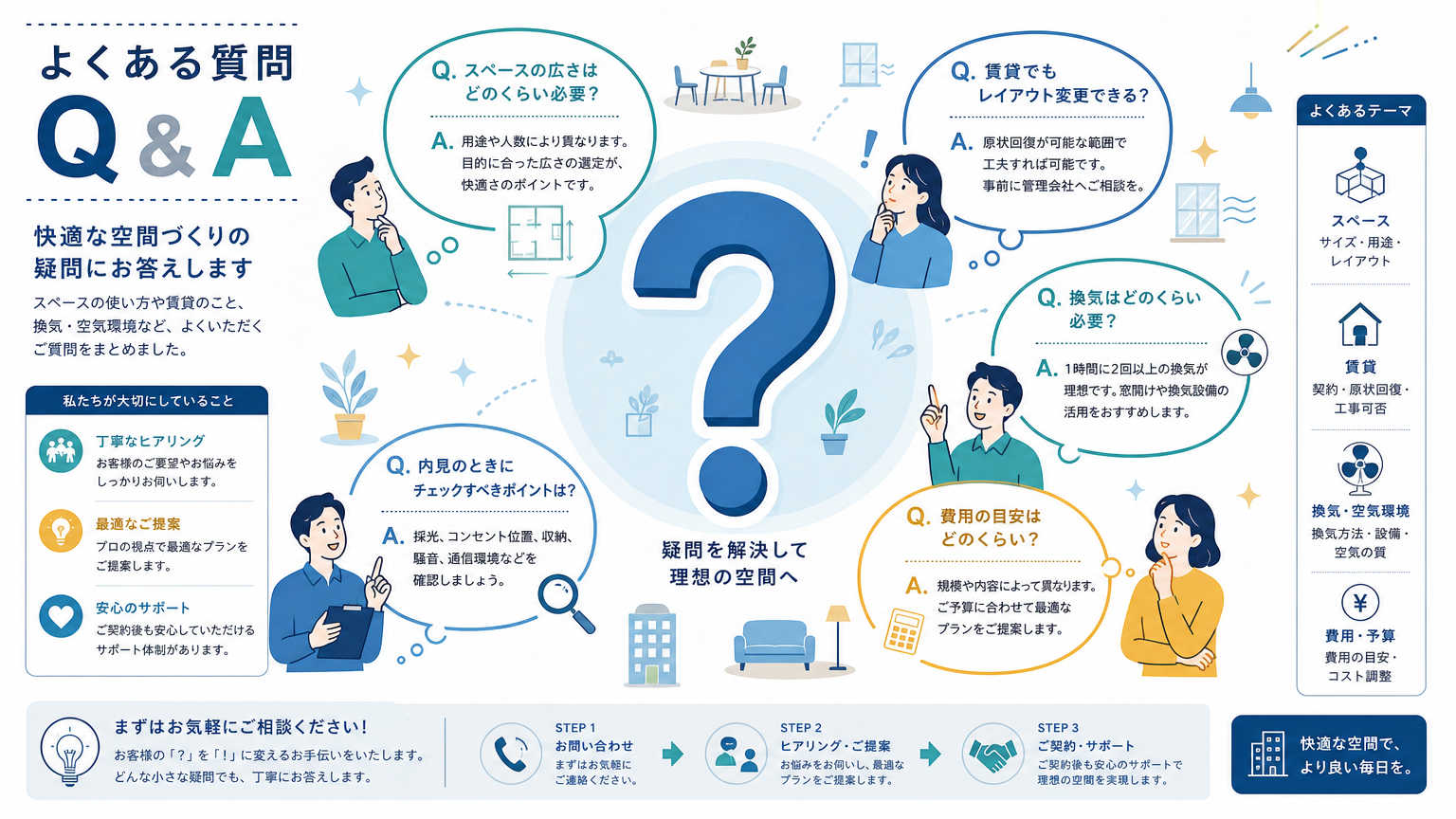 Web会議ブースについてよくある質問