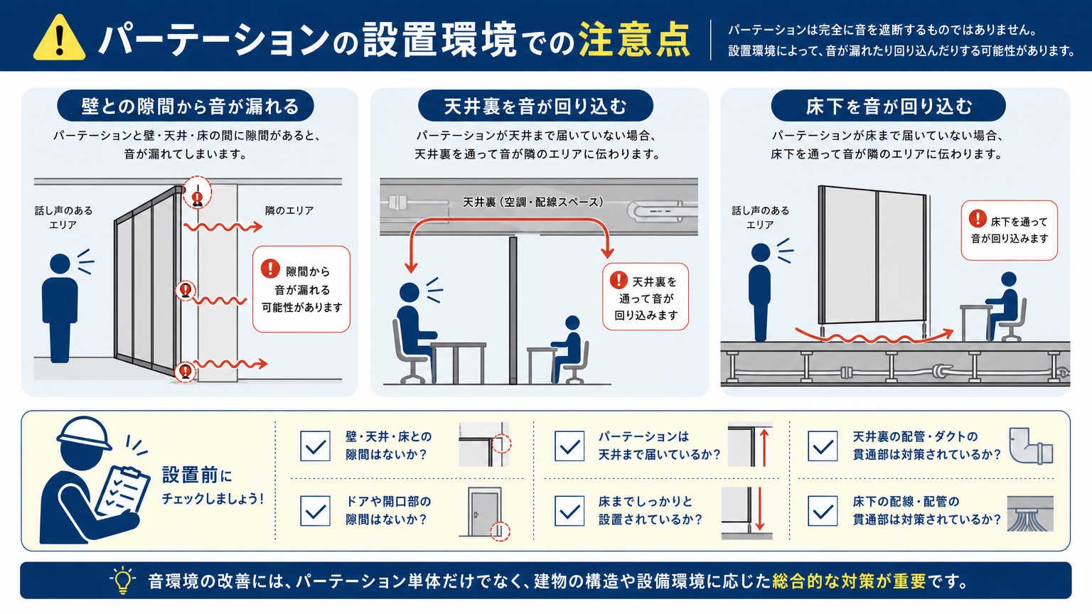防音性能を見極める際の注意点