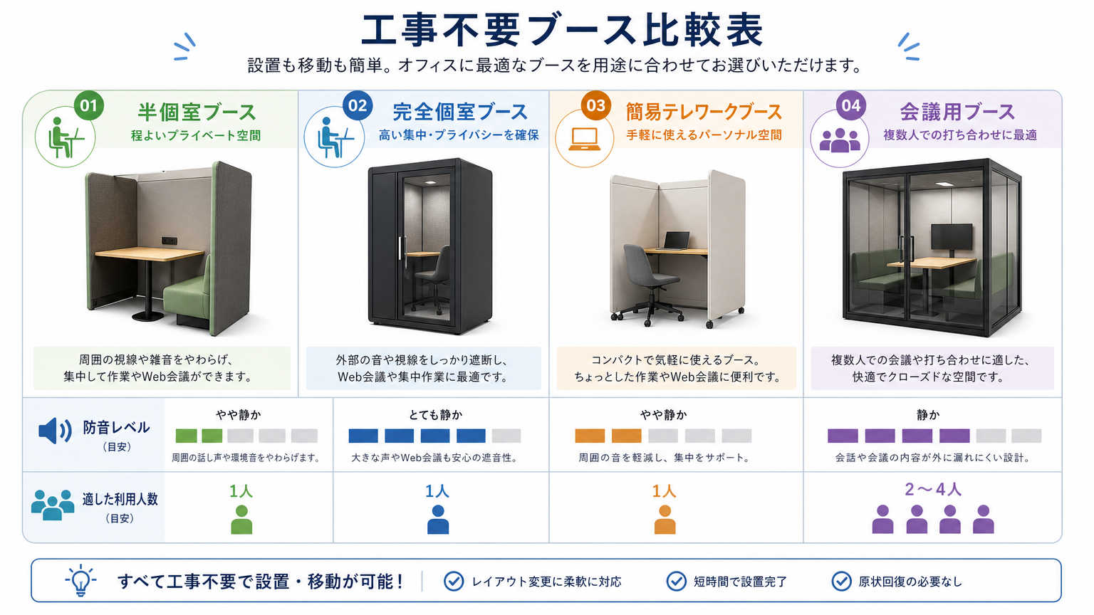 工事不要ブースの主な種類