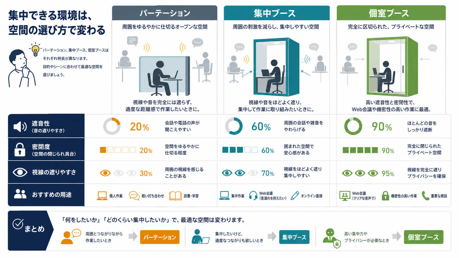 集中ブースとは