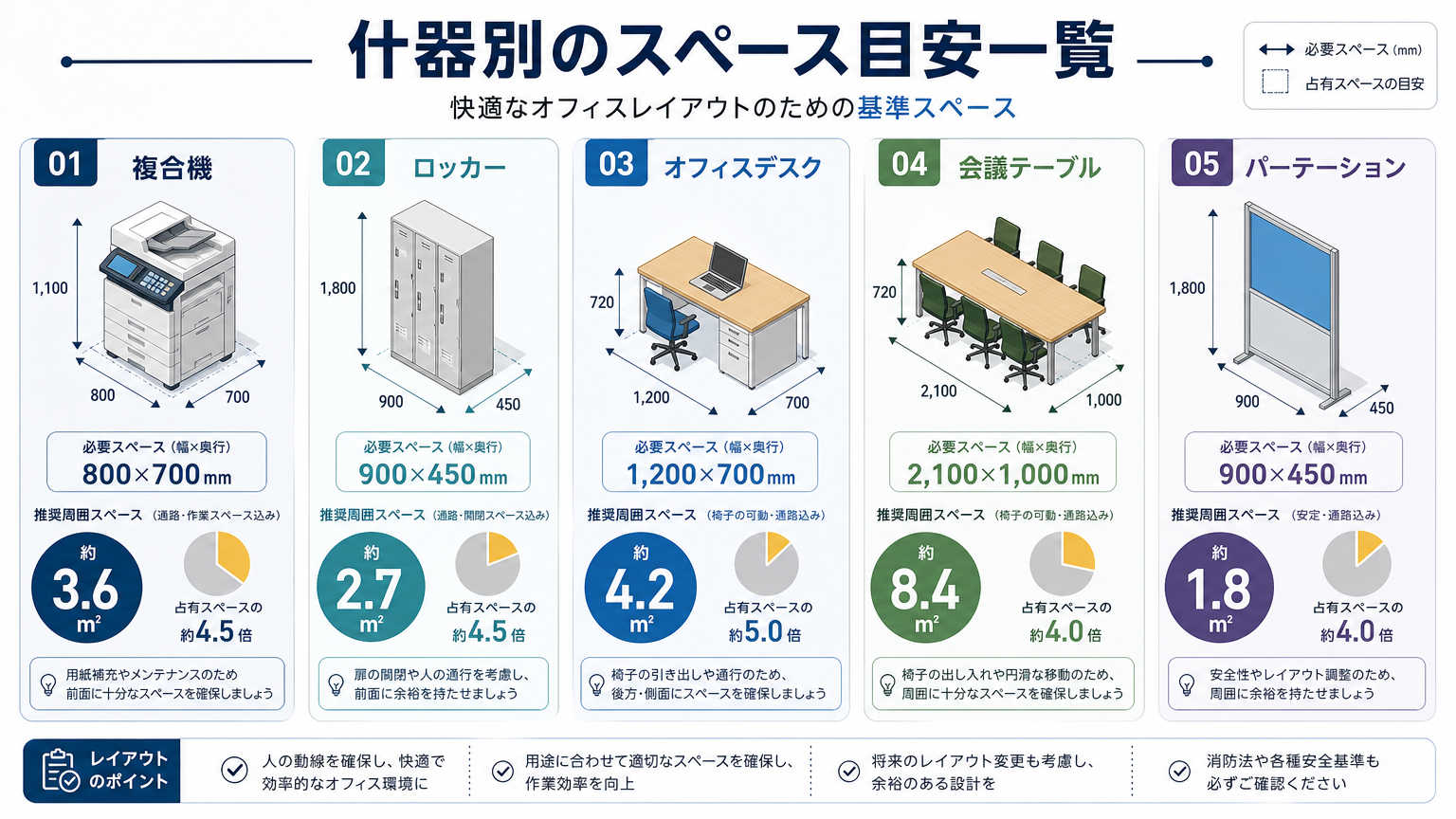 什器別｜設置スペースの目安一覧