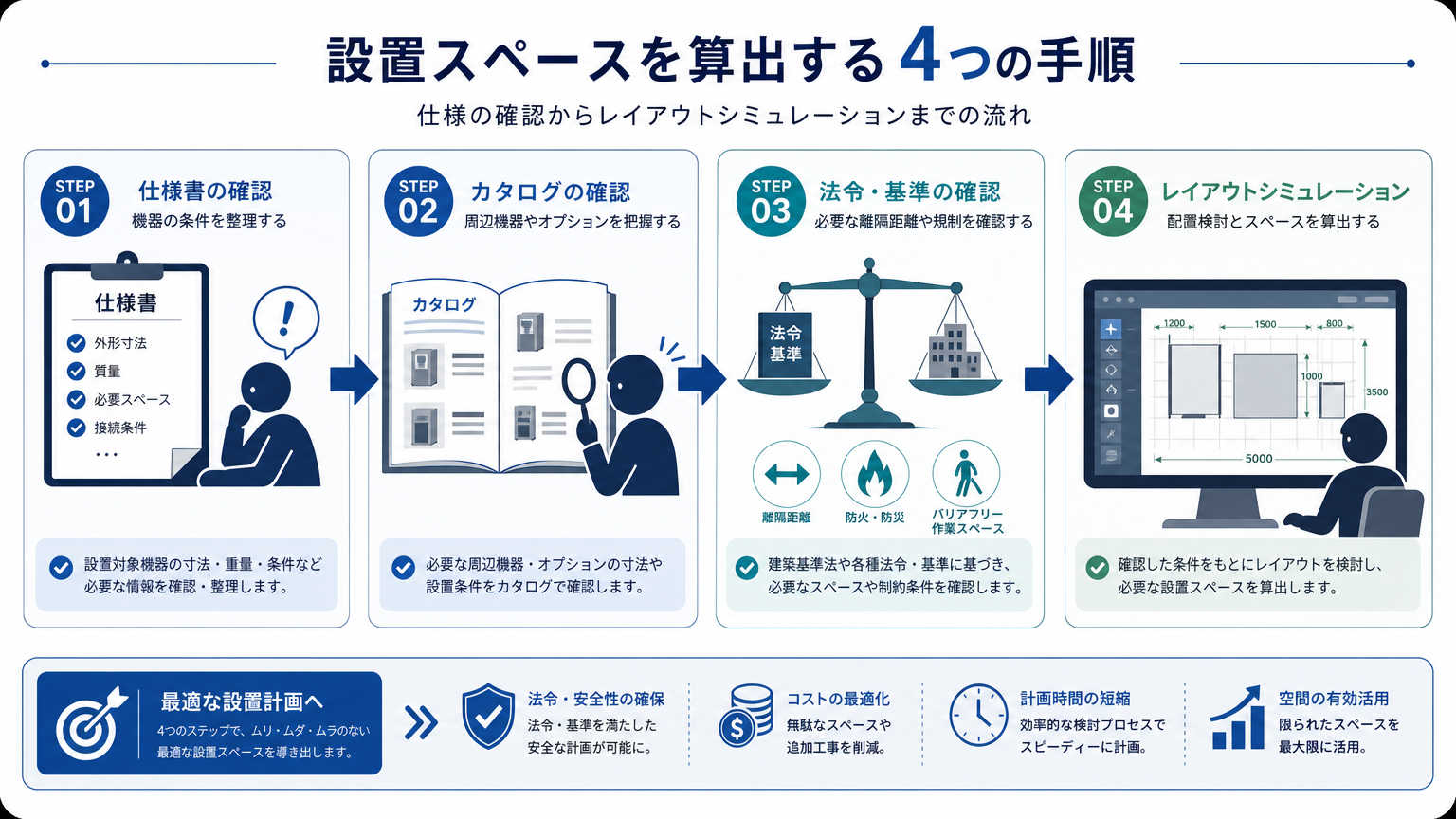 設置スペースの目安を算出する手順