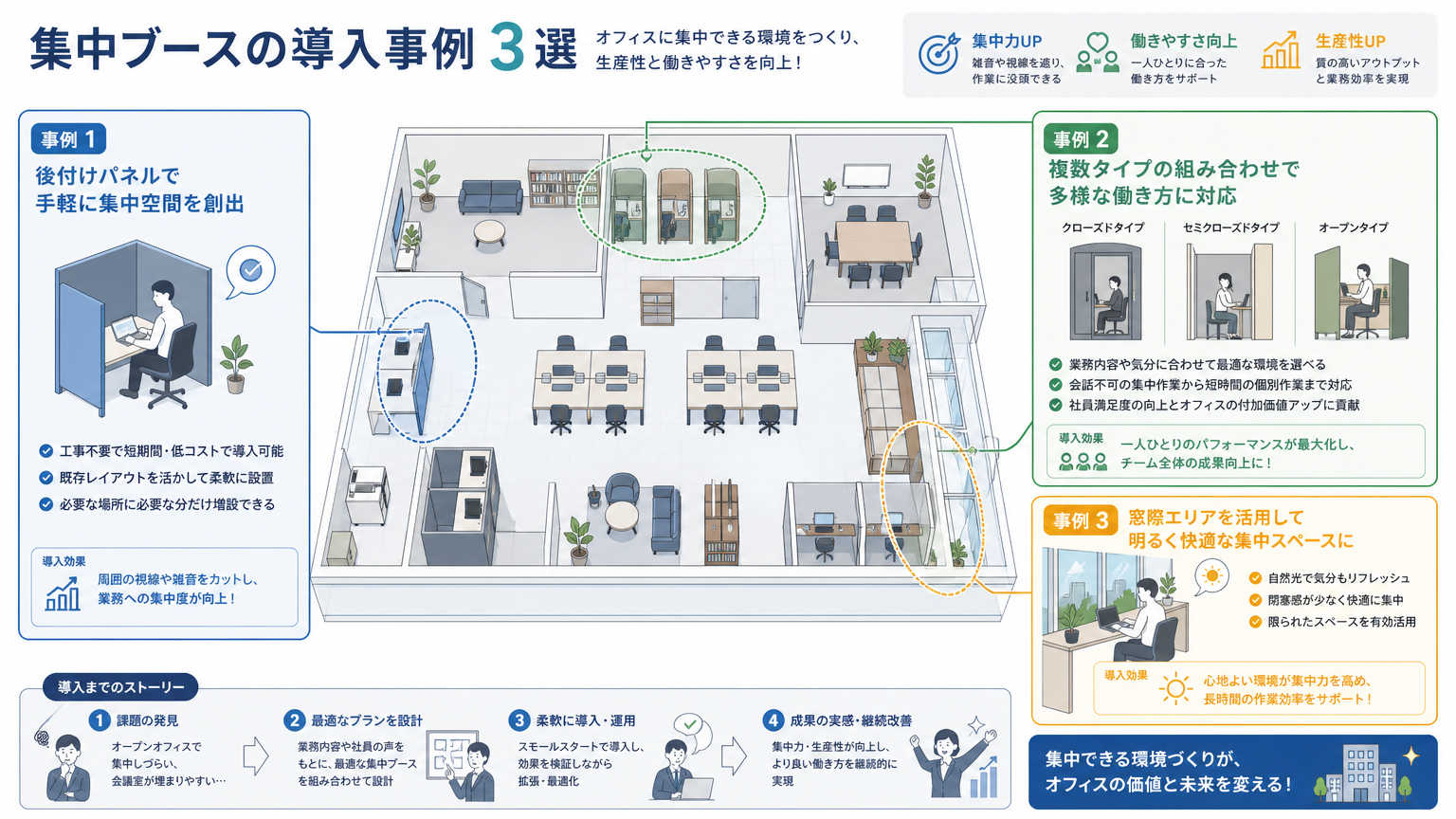 集中ブースの導入事例