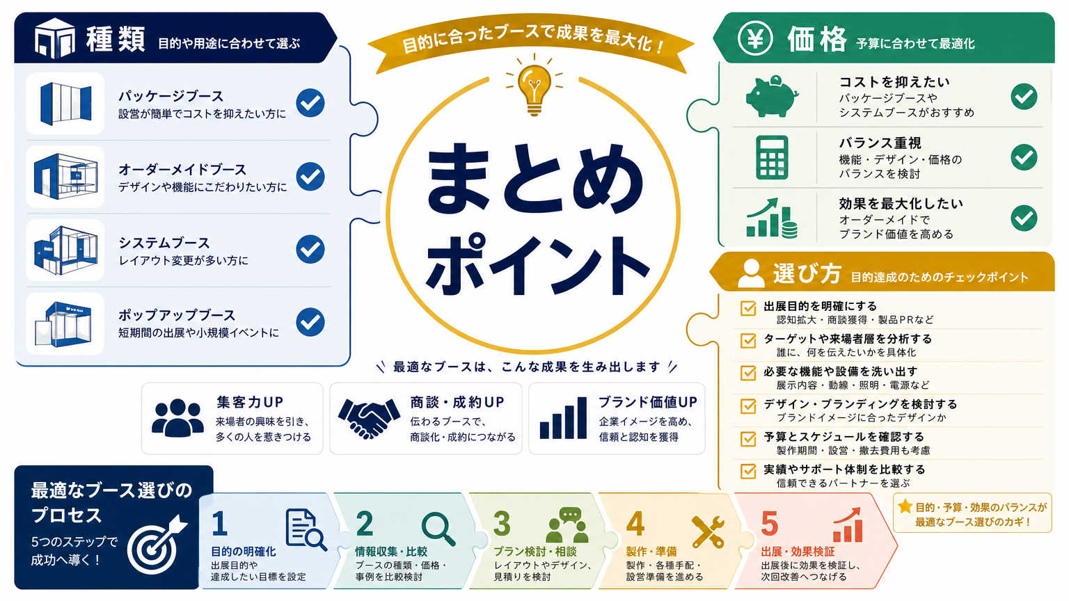 まとめ