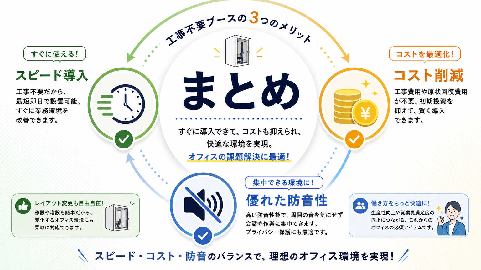 まとめ