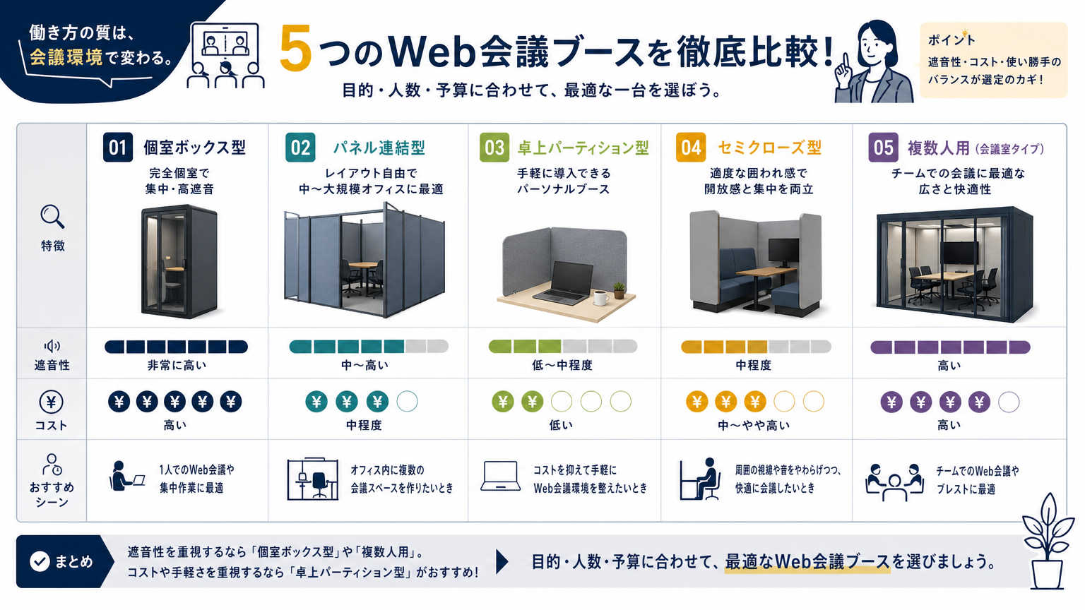 Web会議ブースの種類と特徴