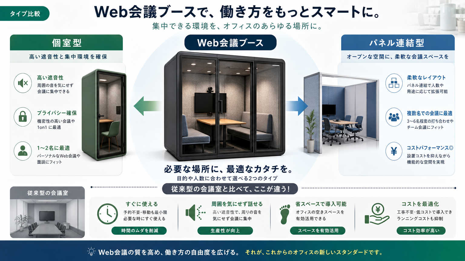 Web会議ブースとは